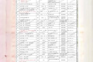 意甲积分榜：国米5连胜7分优势领跑，罗马先赛距前四1分